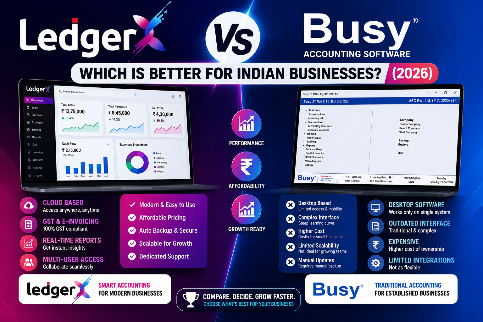 LedgerX vs Busy Accounting Software: Which is Better for Indian Businesses? (2026)
